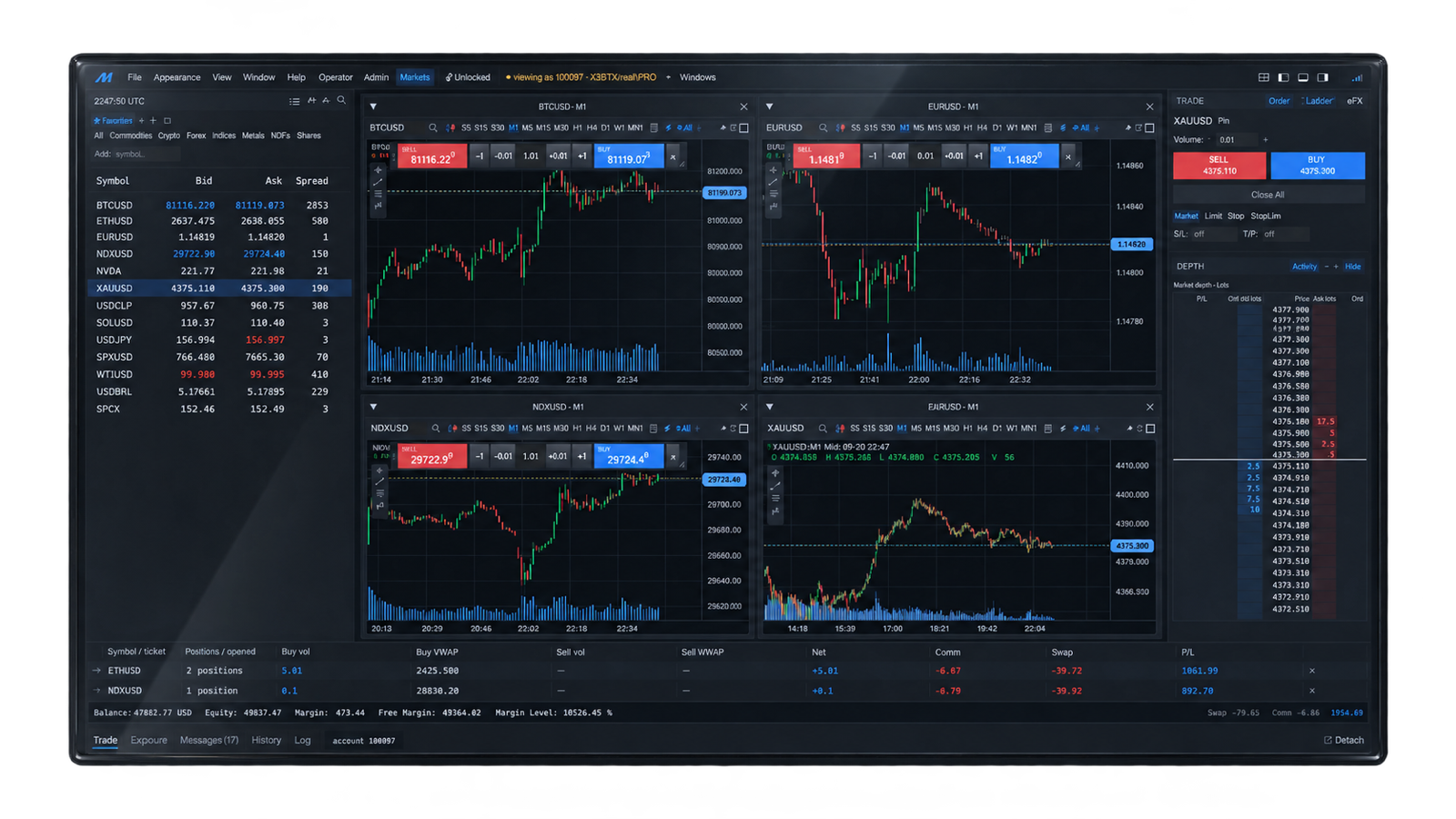 Mega1 browser trading platform with live quotes, charts, order controls, market depth and positions