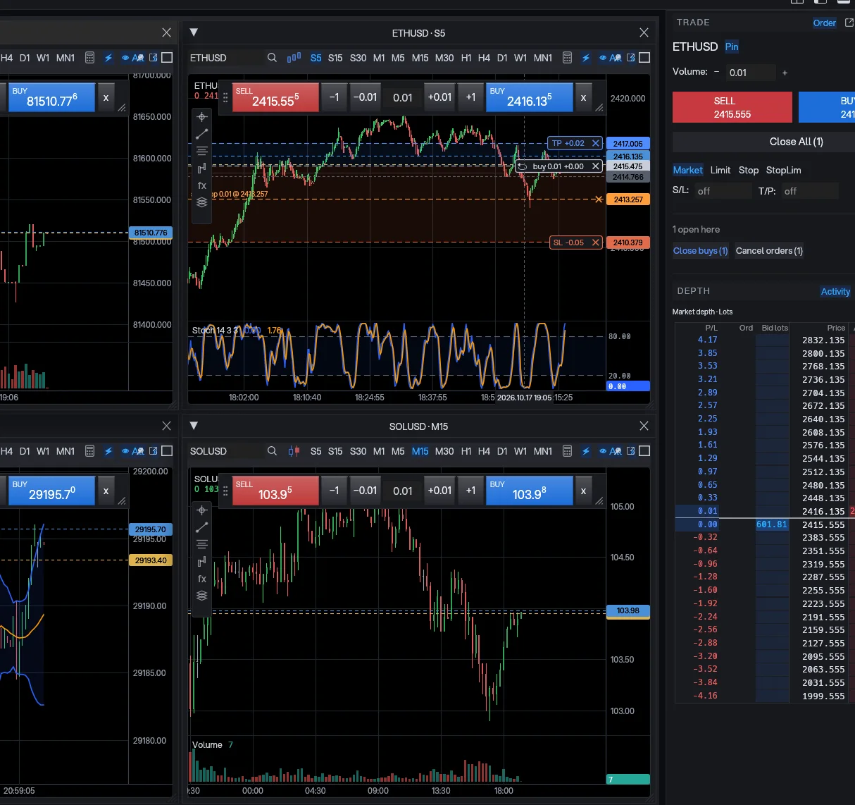 Mega1 multi-chart layout with indicators, the trade panel and market depth