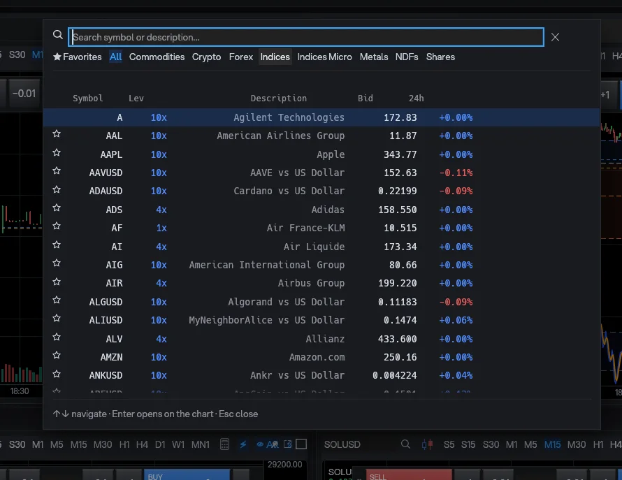Mega1 symbol search with asset class filters, leverage, bid price and 24-hour change