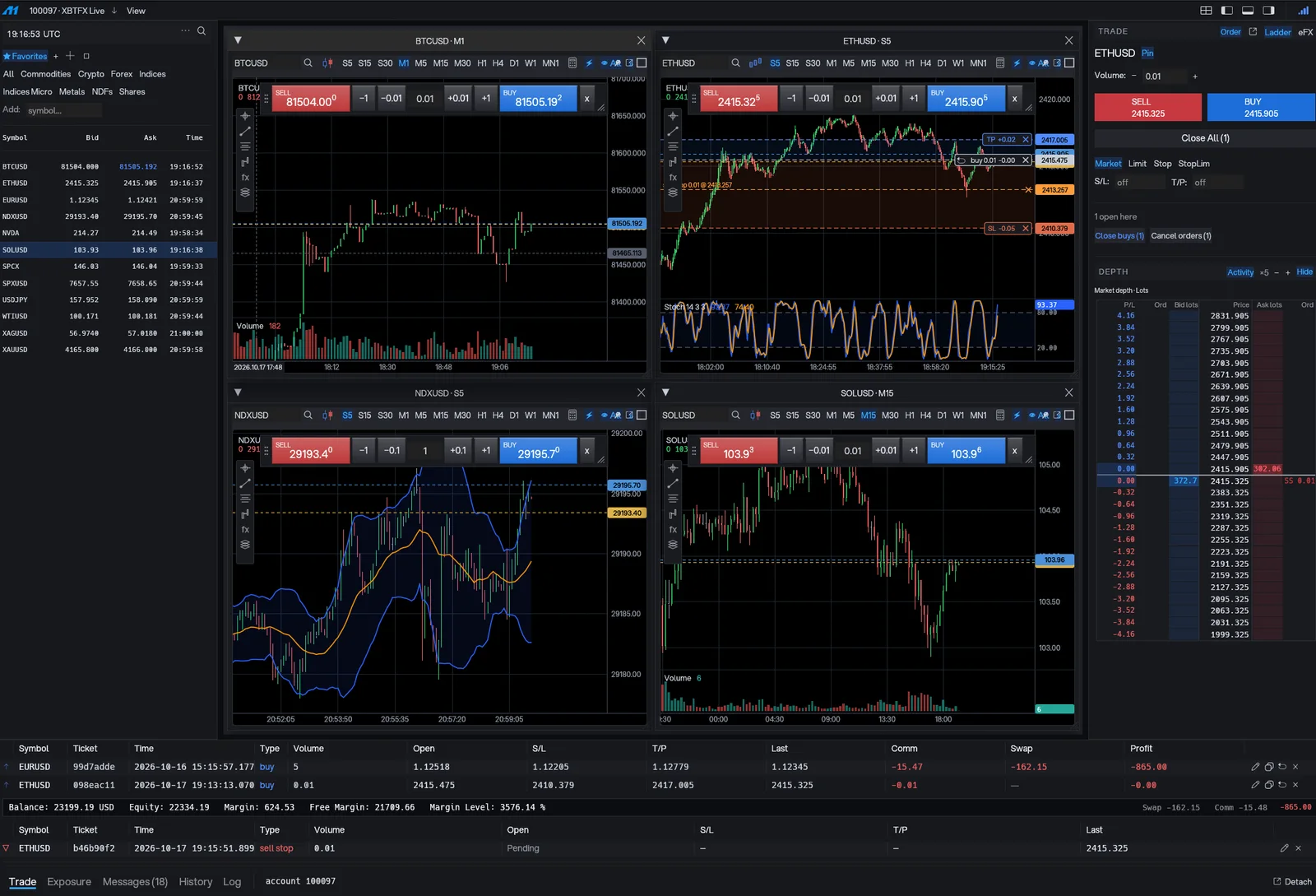 Mega1 trading platform with live quotes, charts, order controls, market depth and positions